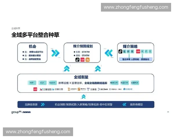 体育流量引爆新消费时代平台品牌与用户价值重构路径全景洞察实践 体育流量引爆新消费时代平台品牌与用户价值重构路径全景洞察实践