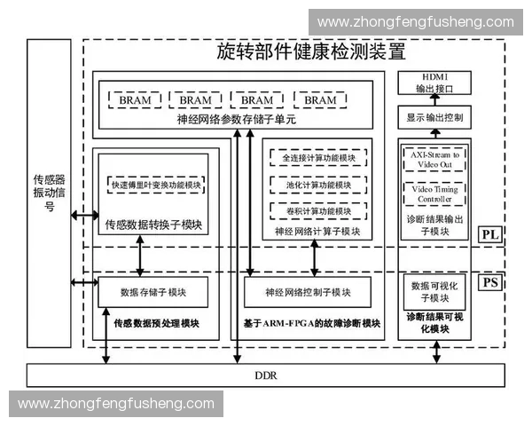 基于运动传感器技术的智能健康监测系统研究与应用探讨 基于运动传感器技术的智能健康监测系统研究与应用探讨