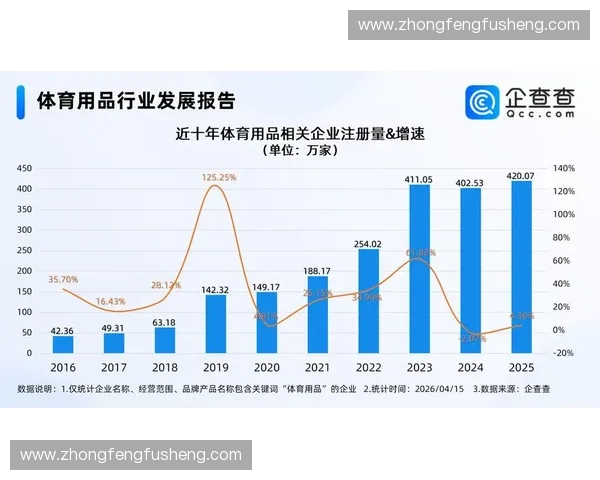 全球体育用品贸易发展趋势与进出口策略研究分析 全球体育用品贸易发展趋势与进出口策略研究分析
